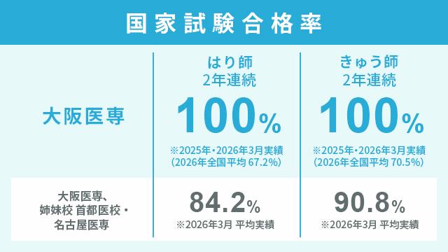 万全の国家試験対