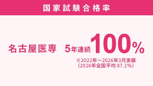 経験豊富な指導陣 他校より圧倒的に多い保健師の専任教官