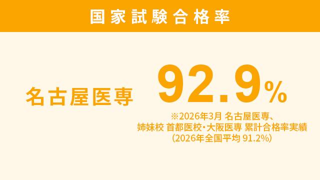万全の国家試験対策で作業療法士の資格取得へ！