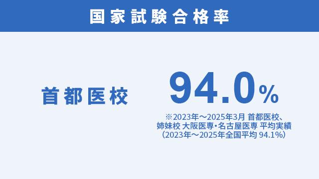 1年次から3年間の充実した指導