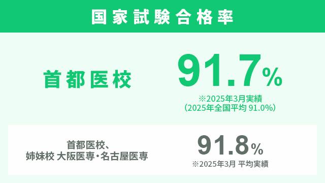 万全の国家試験対策