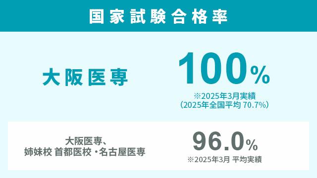 1年間で資格取得・就職を実現！