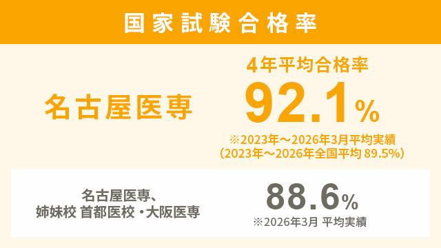 万全の国家試験対策で理学療法士の資格取得へ！
