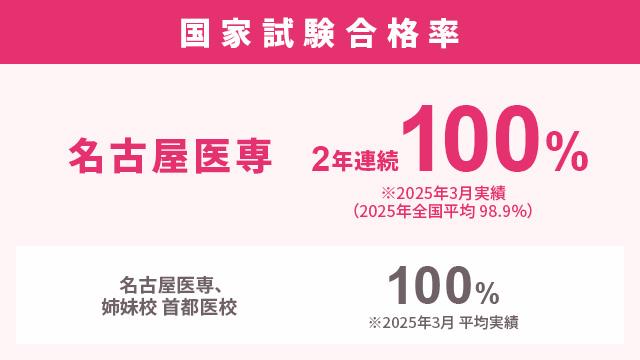 万全の国家試験対策で いざ助産師の資格取得へ！