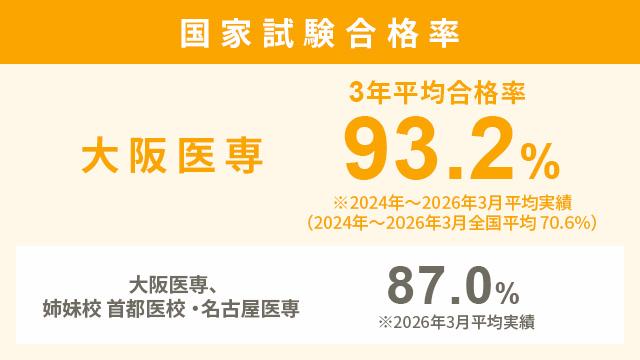 ひとり一人に合せた個別指導