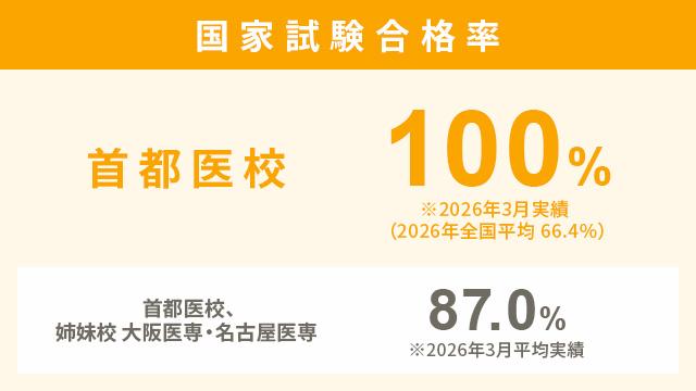 ひとり一人に合せた個別指導