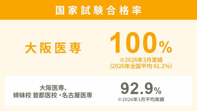 万全の国家試験対策