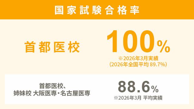 過去問・出題傾向を徹底分析！