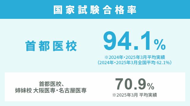 万全の国家試験対策