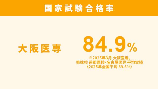 万全の国家試験対策