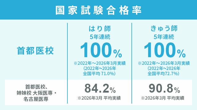 万全の国家試験対策