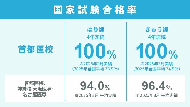 万全の国家試験対策