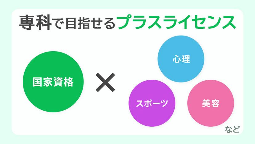 仕事の幅を広げたい、好きな分野で可能性を広げたい人へ。