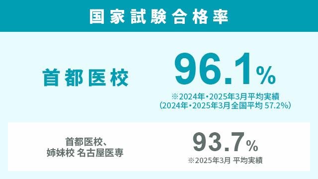 1年間で資格取得・就職を実現！