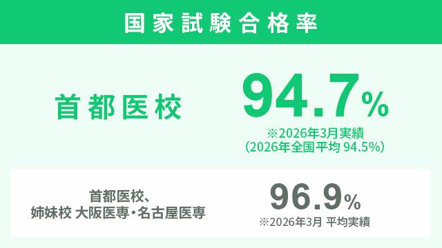 万全の国家試験対策