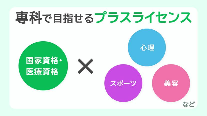 仕事の幅を広げたい、好きな分野で可能性を広げたい人へ。