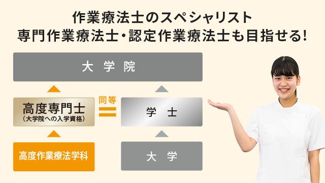 専門技能を有するエキスパートとしての最高位の称号