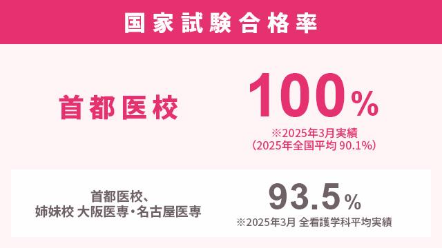 ひとり1人に合せた個別対策