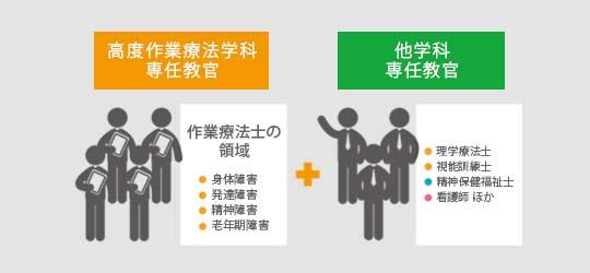 多領域に精通